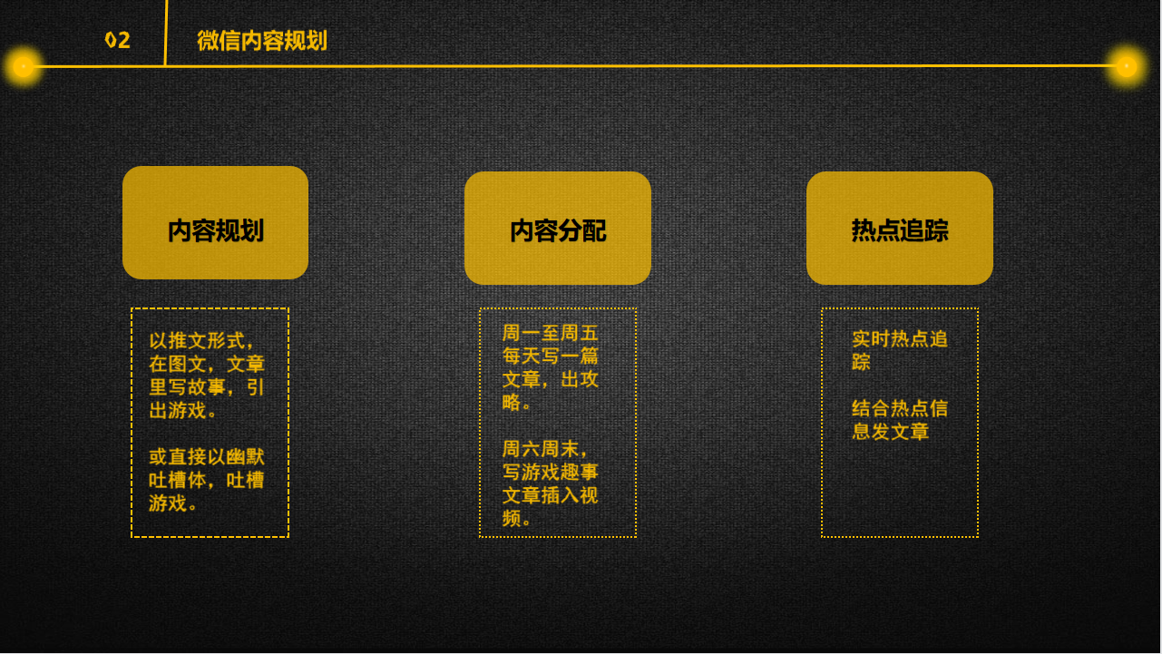 新媒体运营方案(图4)