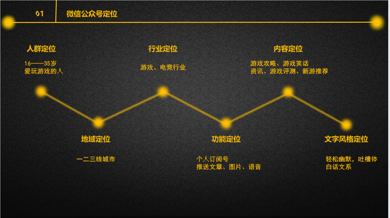 新媒体运营方案(图3)