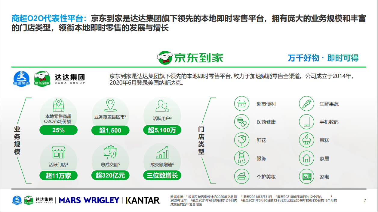 2021年O2O休闲零食品类白皮书(图6)