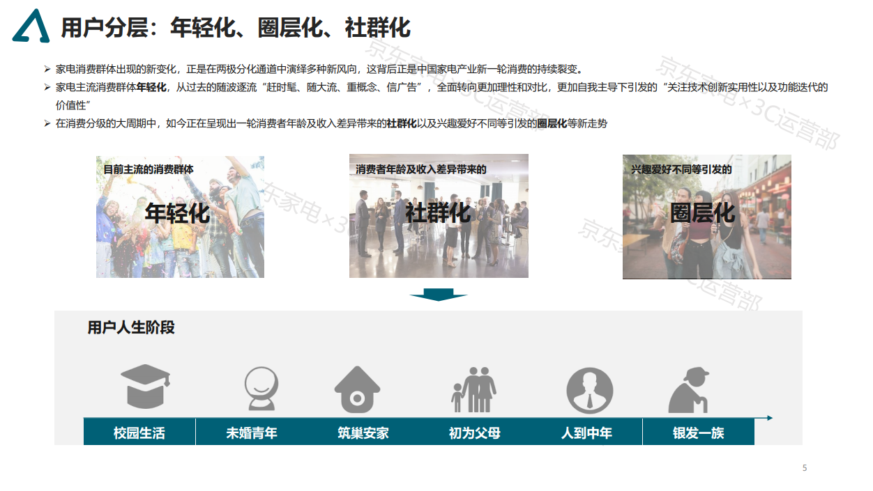2021京东家电消费趋势白皮书(图5)