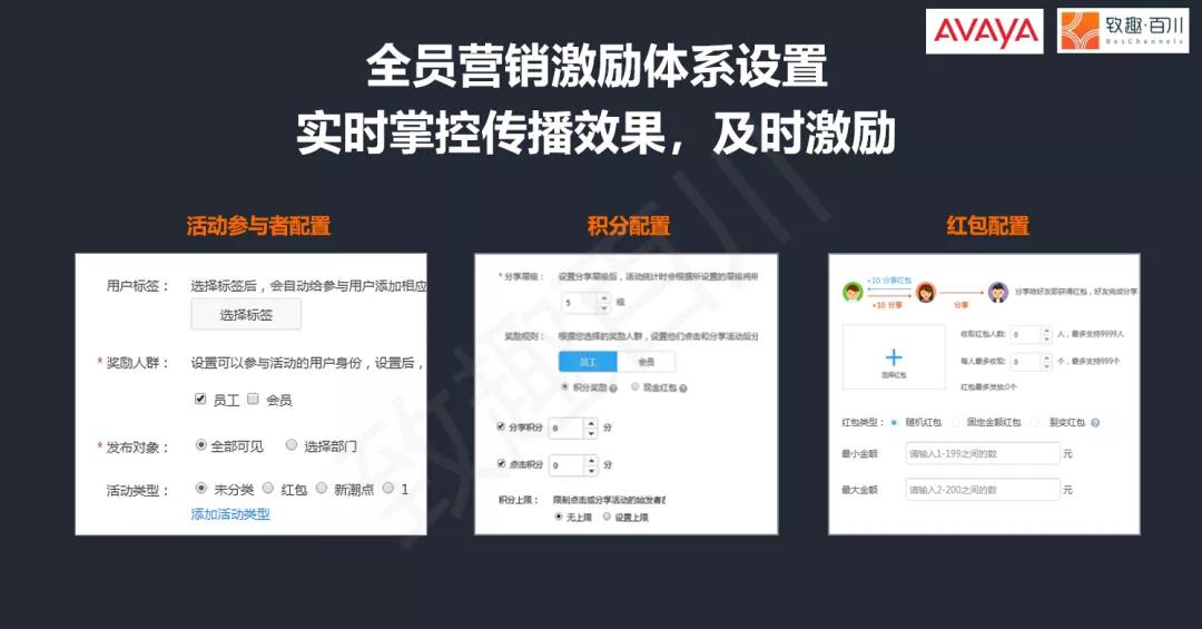 全球通信领域巨头Avaya的“轻营销”：如何用低成本短期内收割10000+会员？(图5)