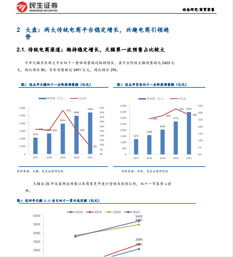 2021年美妆双十一洞察(图4)