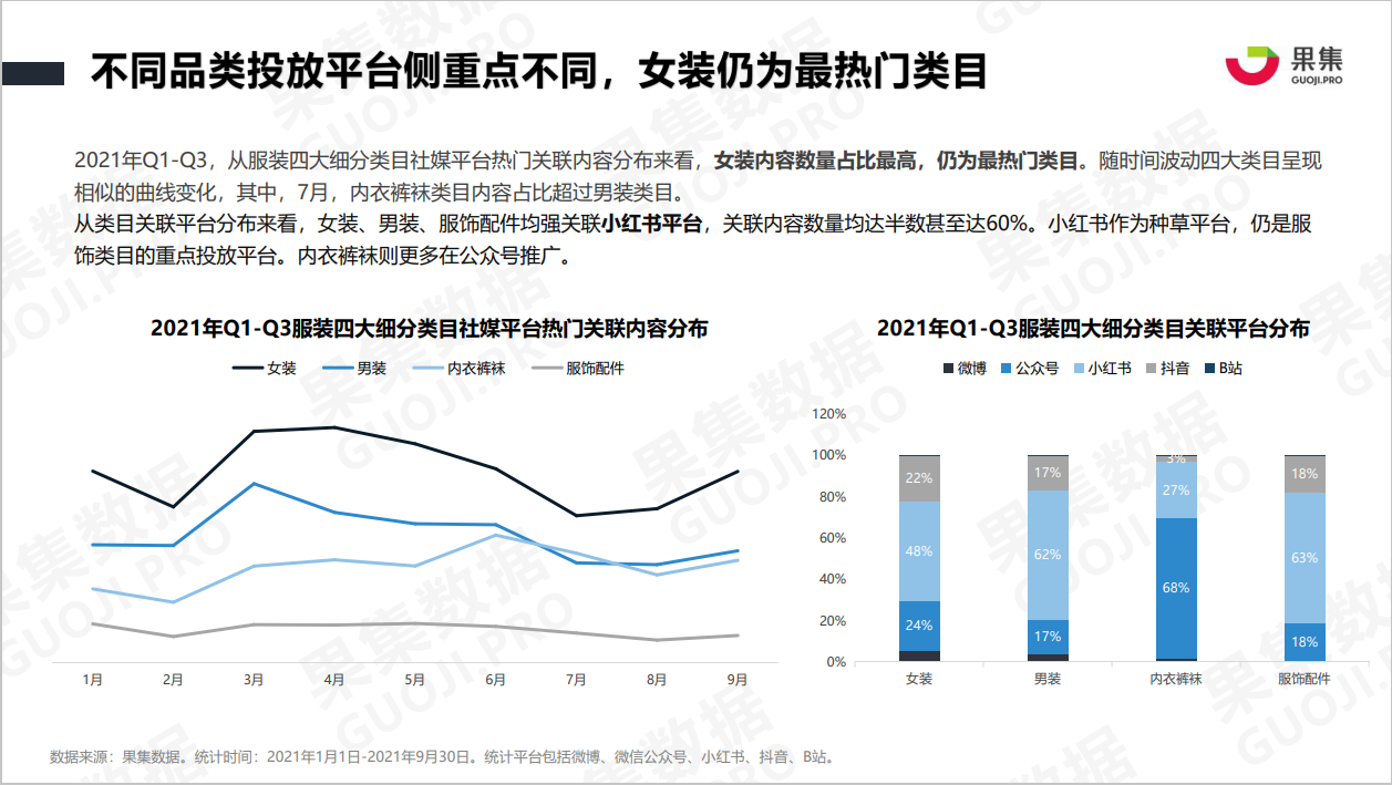 服装品牌Q1-Q3营销分析报告(图5)