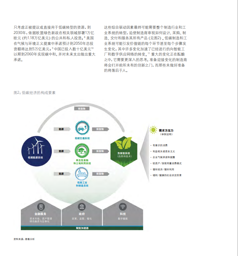 可持续制造——从愿景到行动(图5)