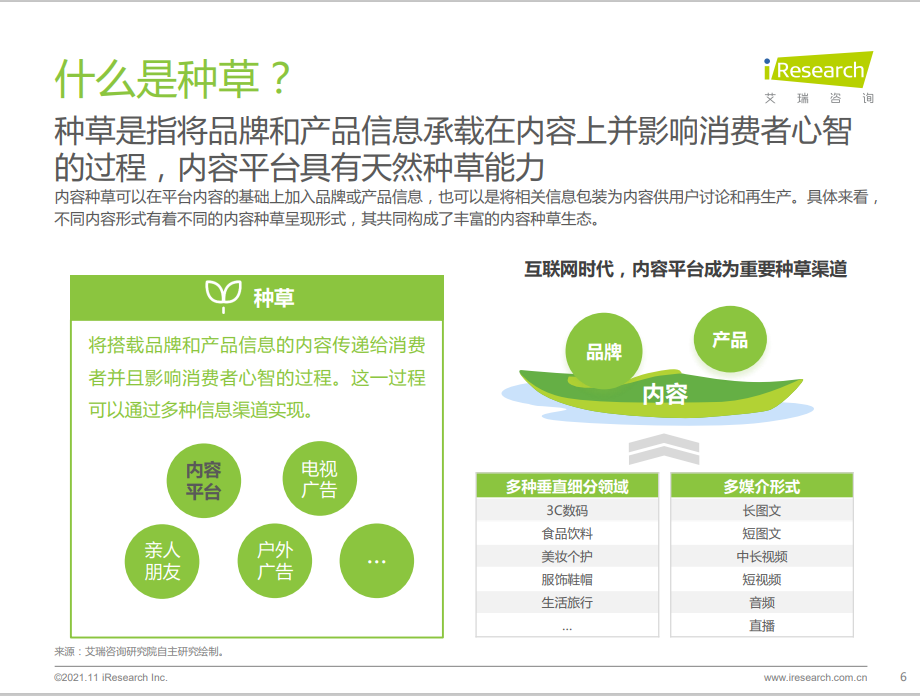 2021年种草内容平台营销价值白皮书(图5)