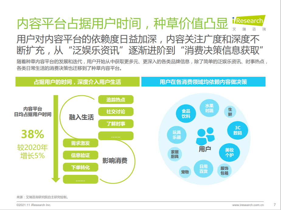 2021年种草内容平台营销价值白皮书(图6)