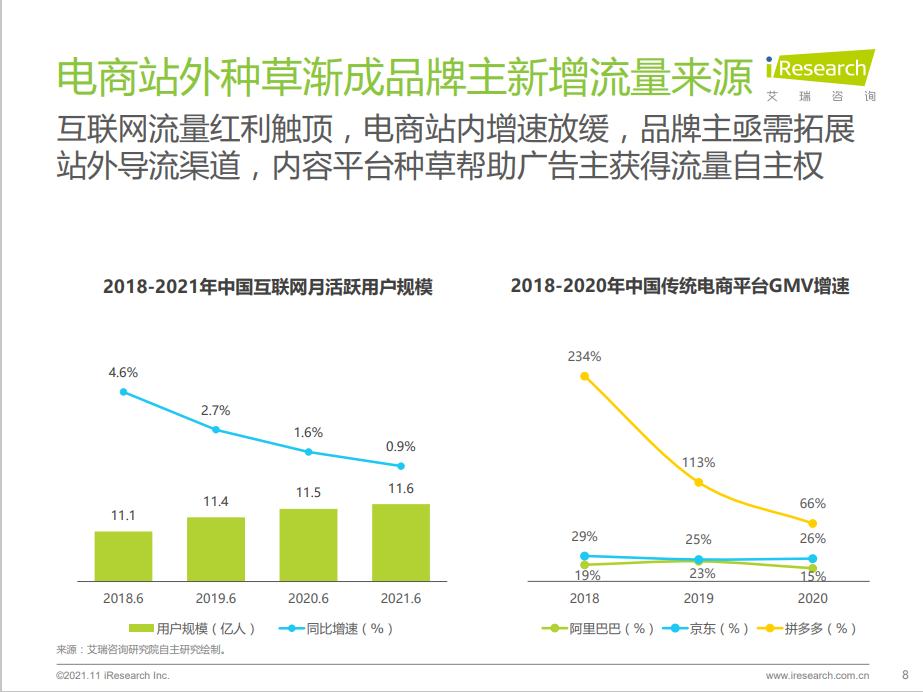 2021年种草内容平台营销价值白皮书(图7)