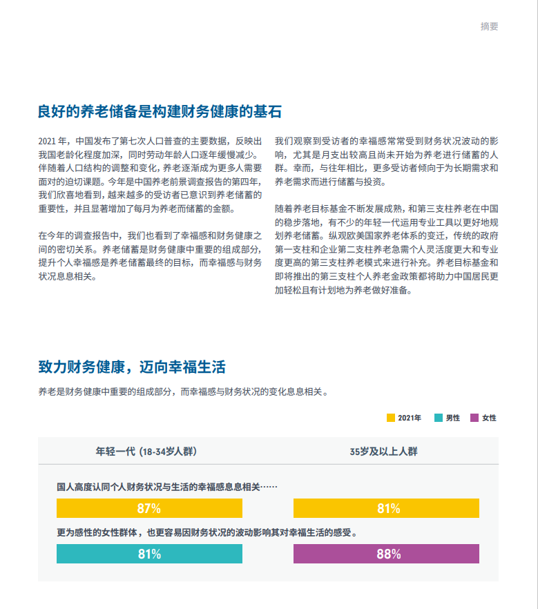 2021年中国养老前景调查报告(图8)
