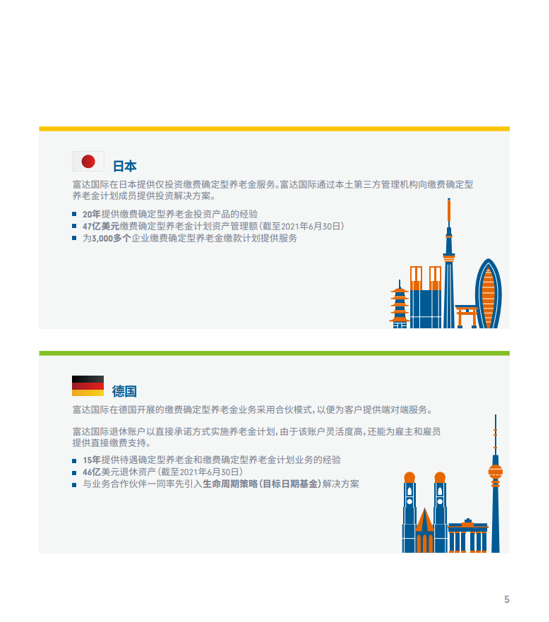 2021年中国养老前景调查报告(图7)