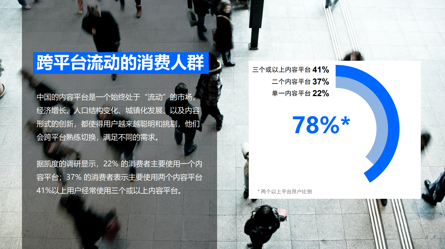 内容营销平台价值洞察白皮书(图4)