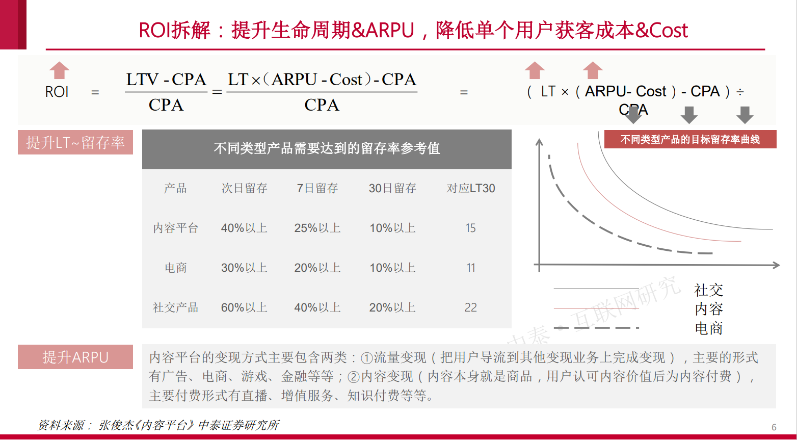 内容社区84页研究框架，蹄疾步稳，勇毅笃行(图5)