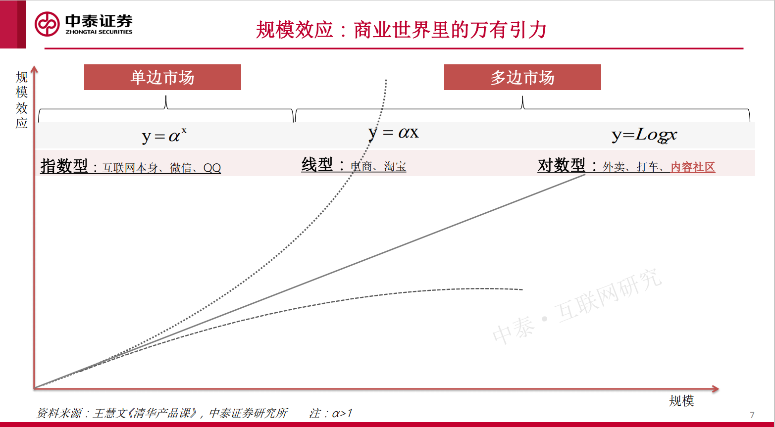 内容社区84页研究框架，蹄疾步稳，勇毅笃行(图6)
