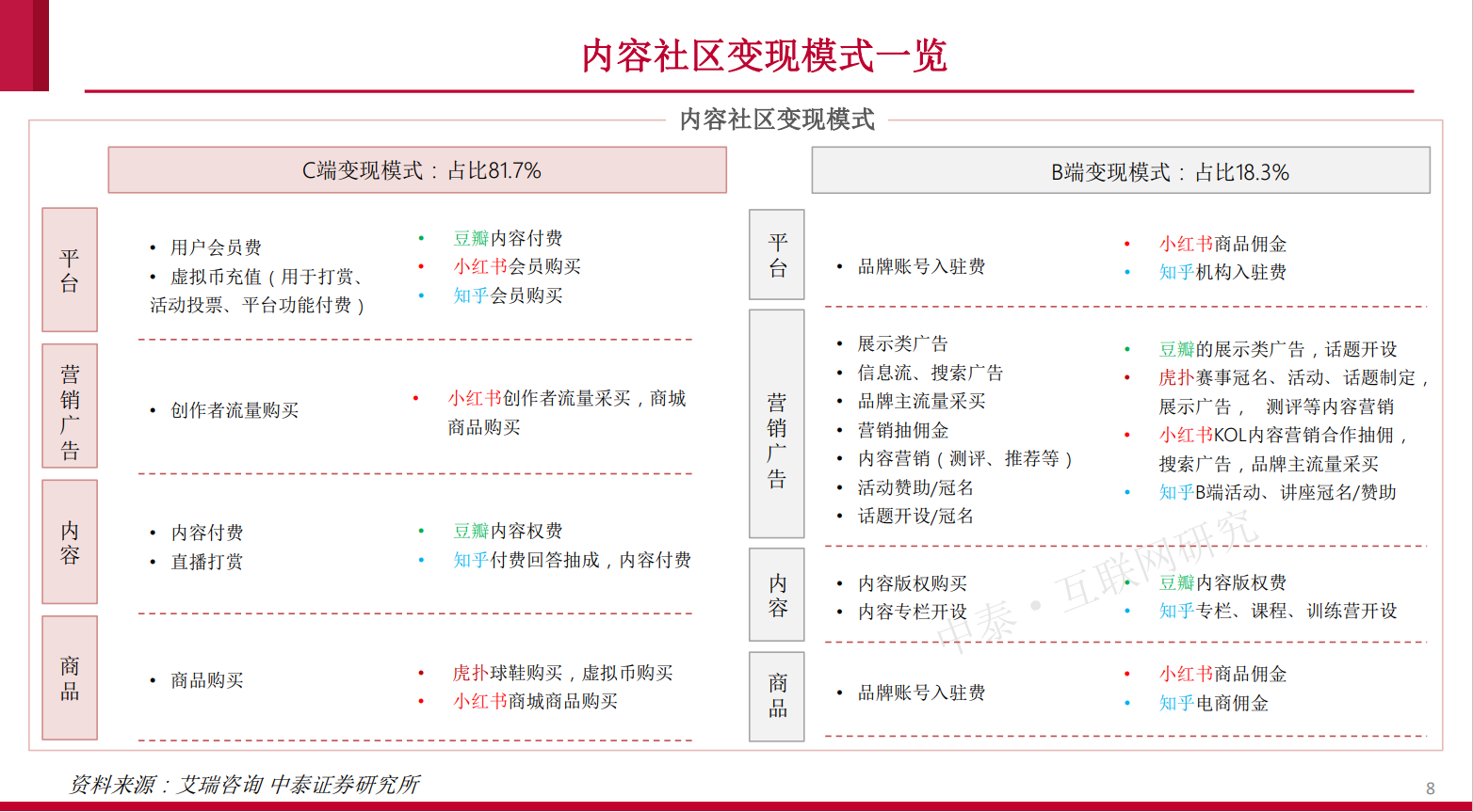 内容社区84页研究框架，蹄疾步稳，勇毅笃行(图7)
