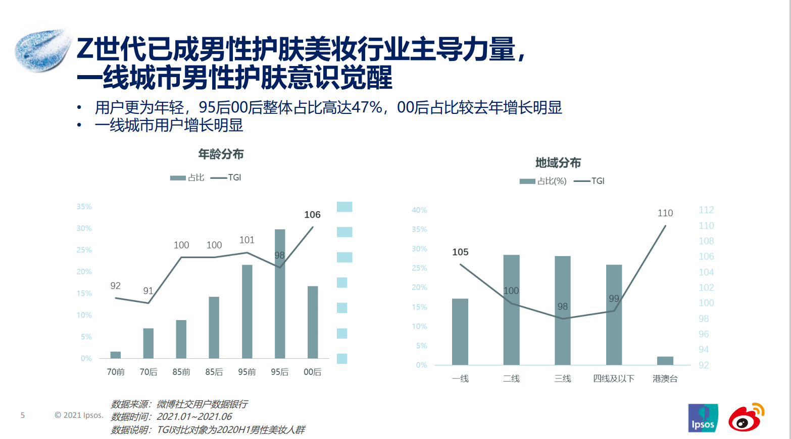 男士护肤市场洞察(图4)