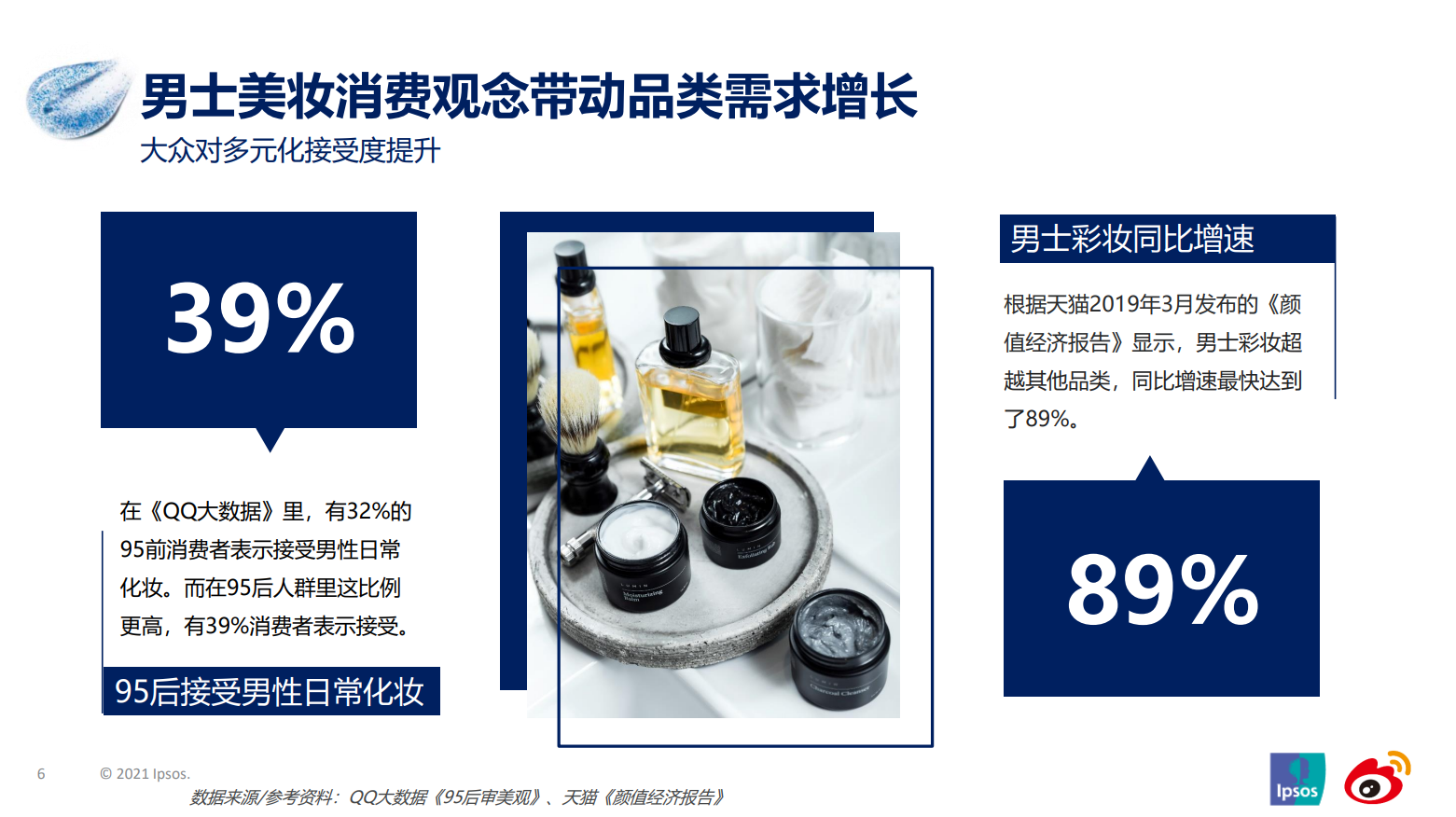 男士护肤市场洞察(图5)