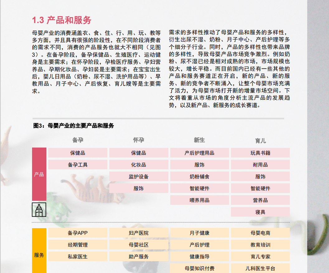 母婴产业发展蓝皮书(图7)
