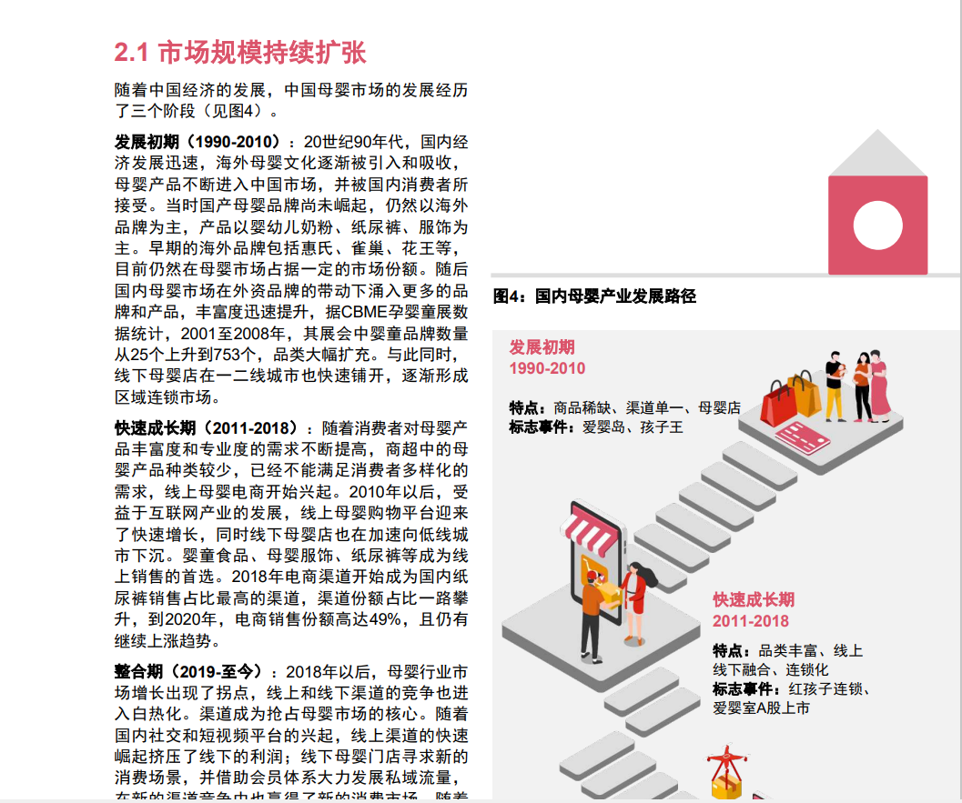 母婴产业发展蓝皮书(图9)