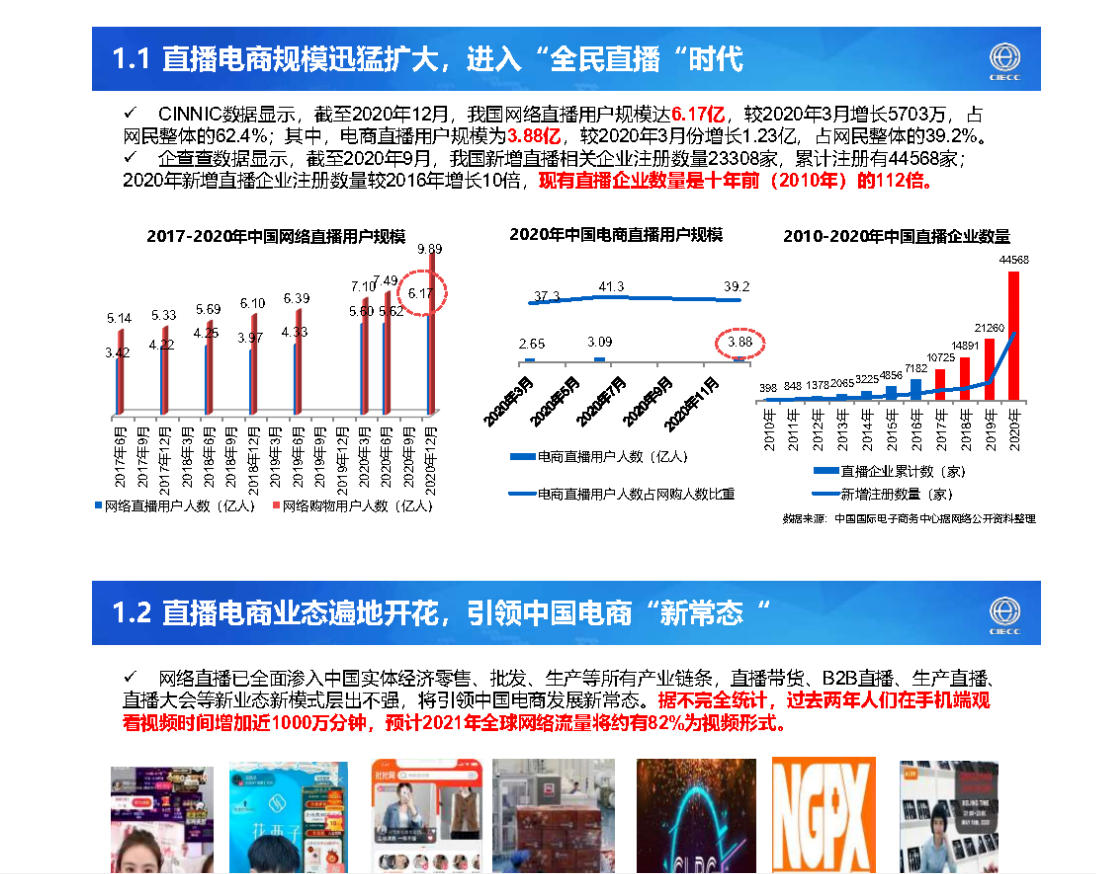 2021年中国直播电商产业研究报告(图5)