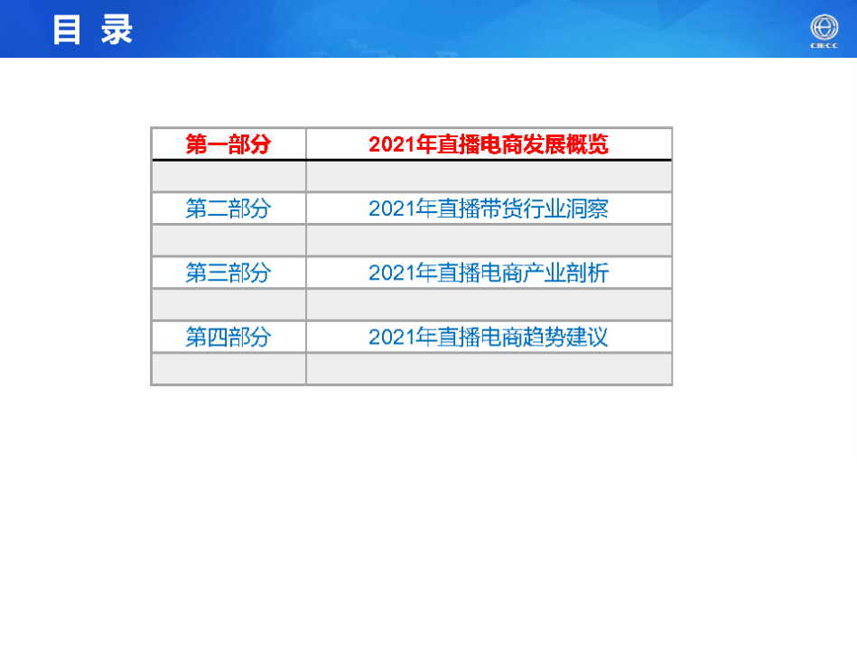 2021年中国直播电商产业研究报告(图2)
