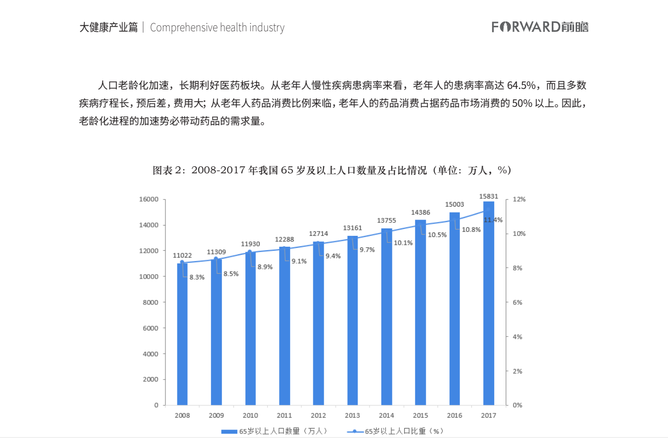 2021最新版100大行业全景图谱-前瞻产业研究院(图6)