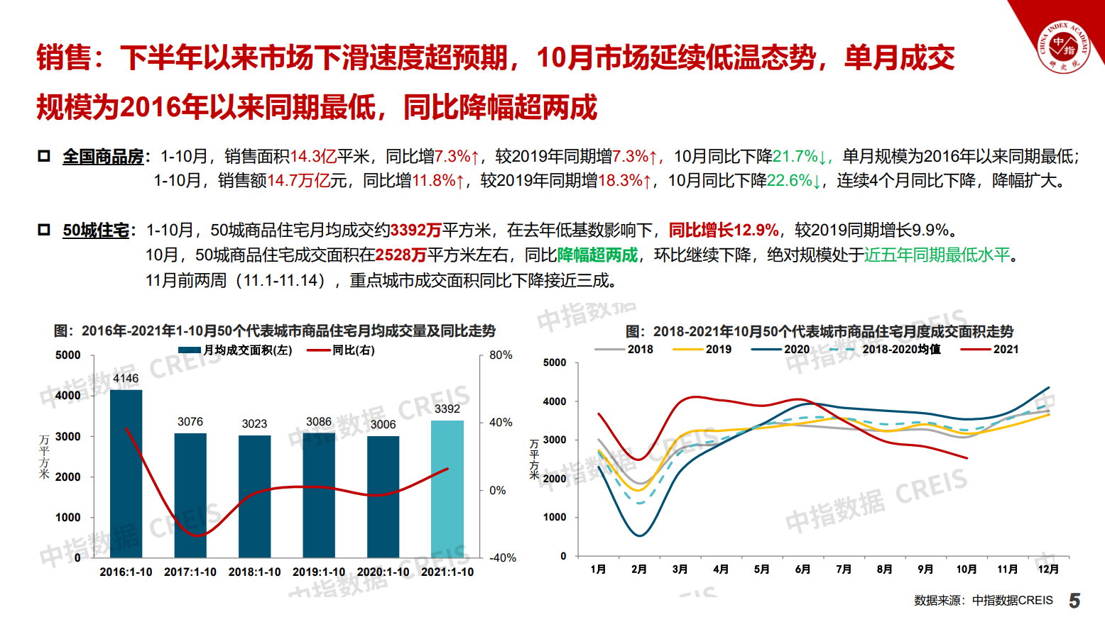 2021中国房地产市场形势总结及2022趋势展望(图4)