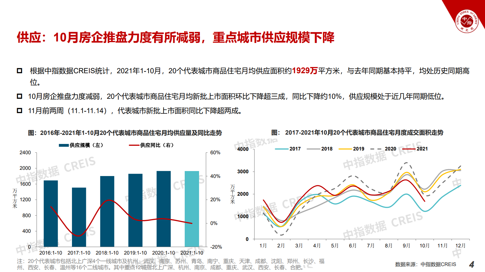 2021中国房地产市场形势总结及2022趋势展望(图3)
