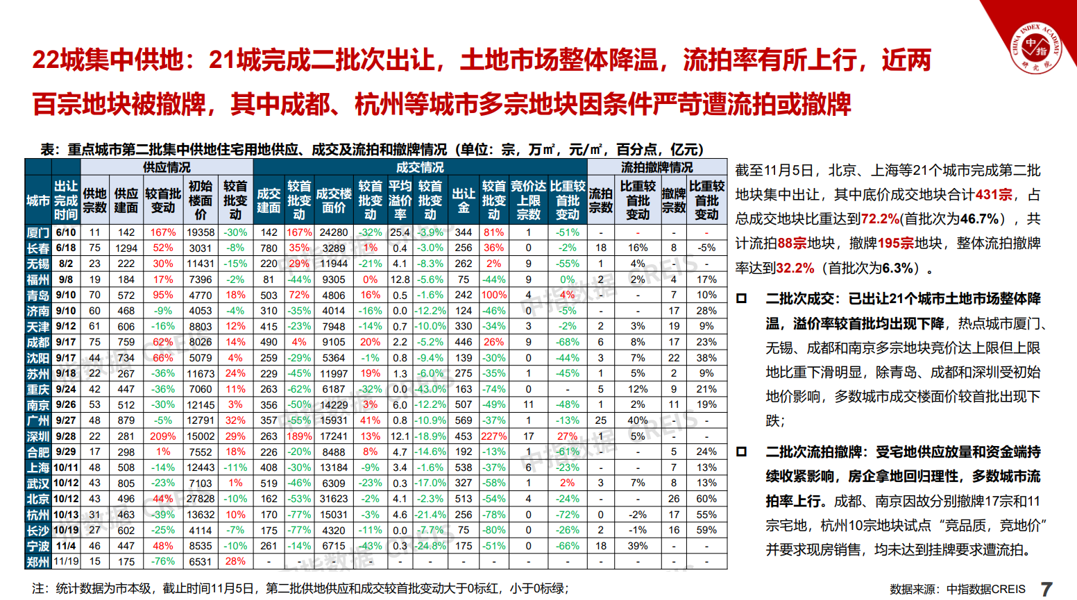2021中国房地产市场形势总结及2022趋势展望(图6)