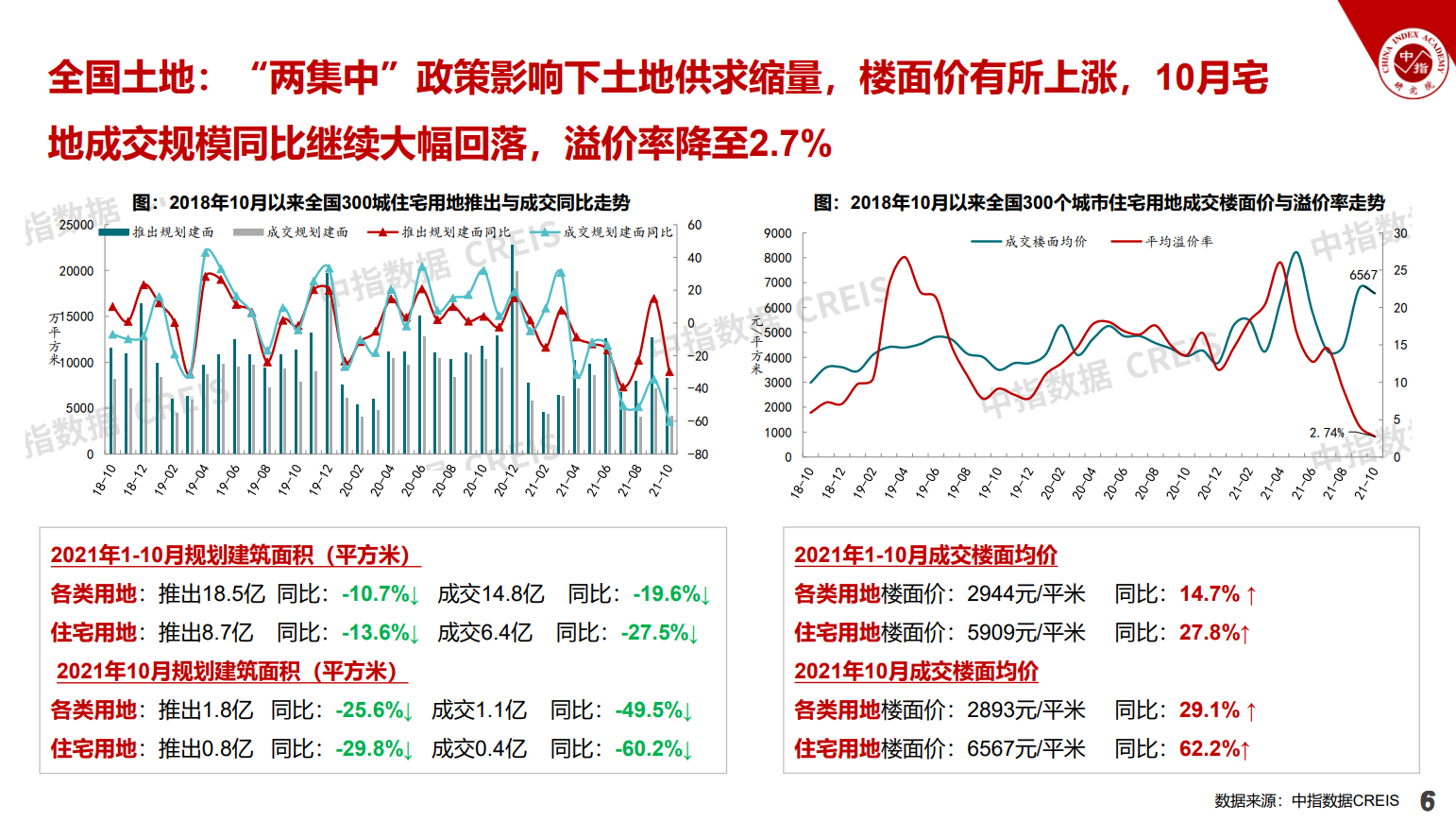 2021中国房地产市场形势总结及2022趋势展望(图5)