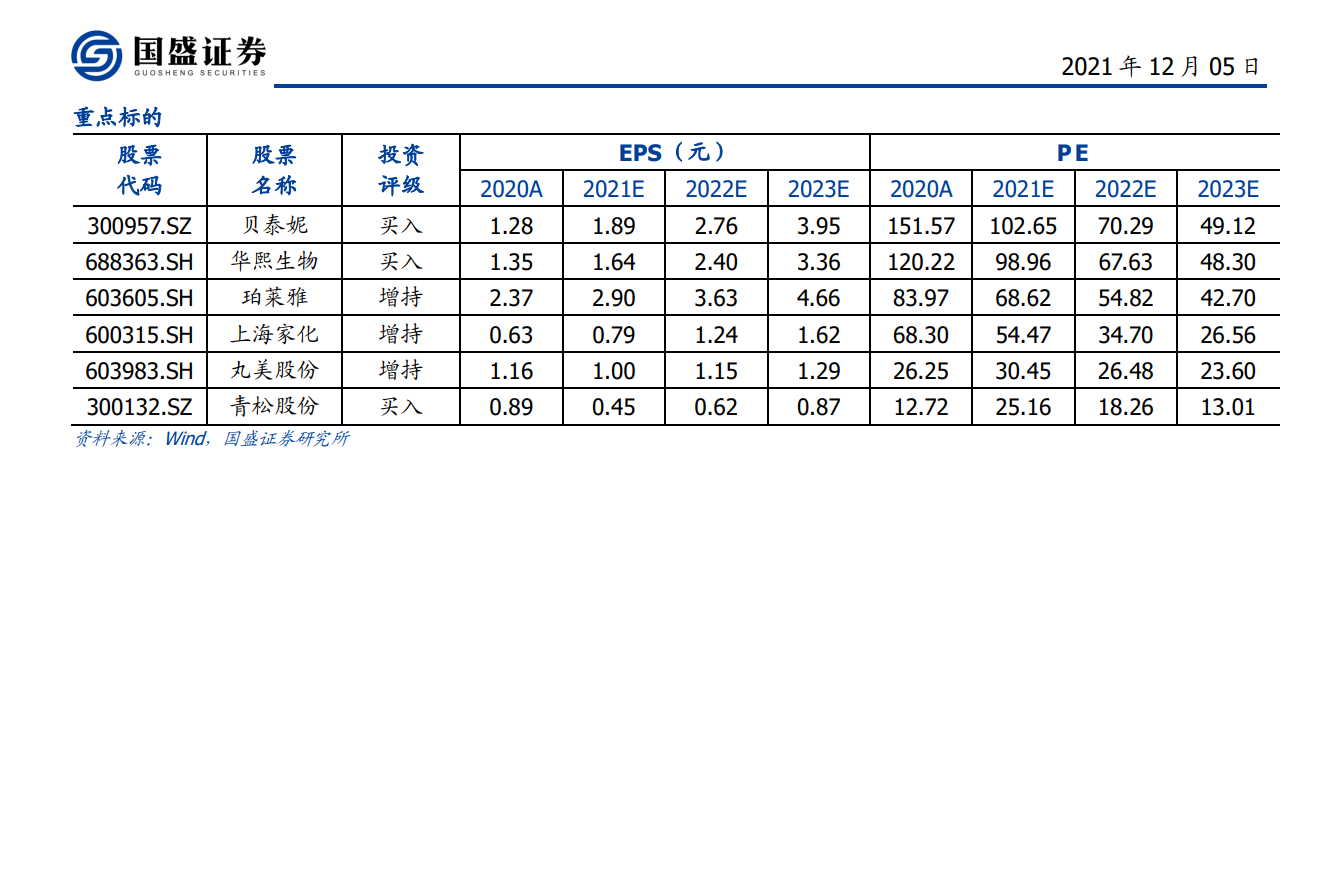 2022化妆品医美行业年度行业策略(图2)