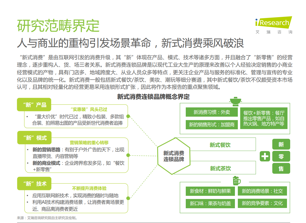 2021年新式消费连锁品牌数字化转型趋势白皮书(图4)