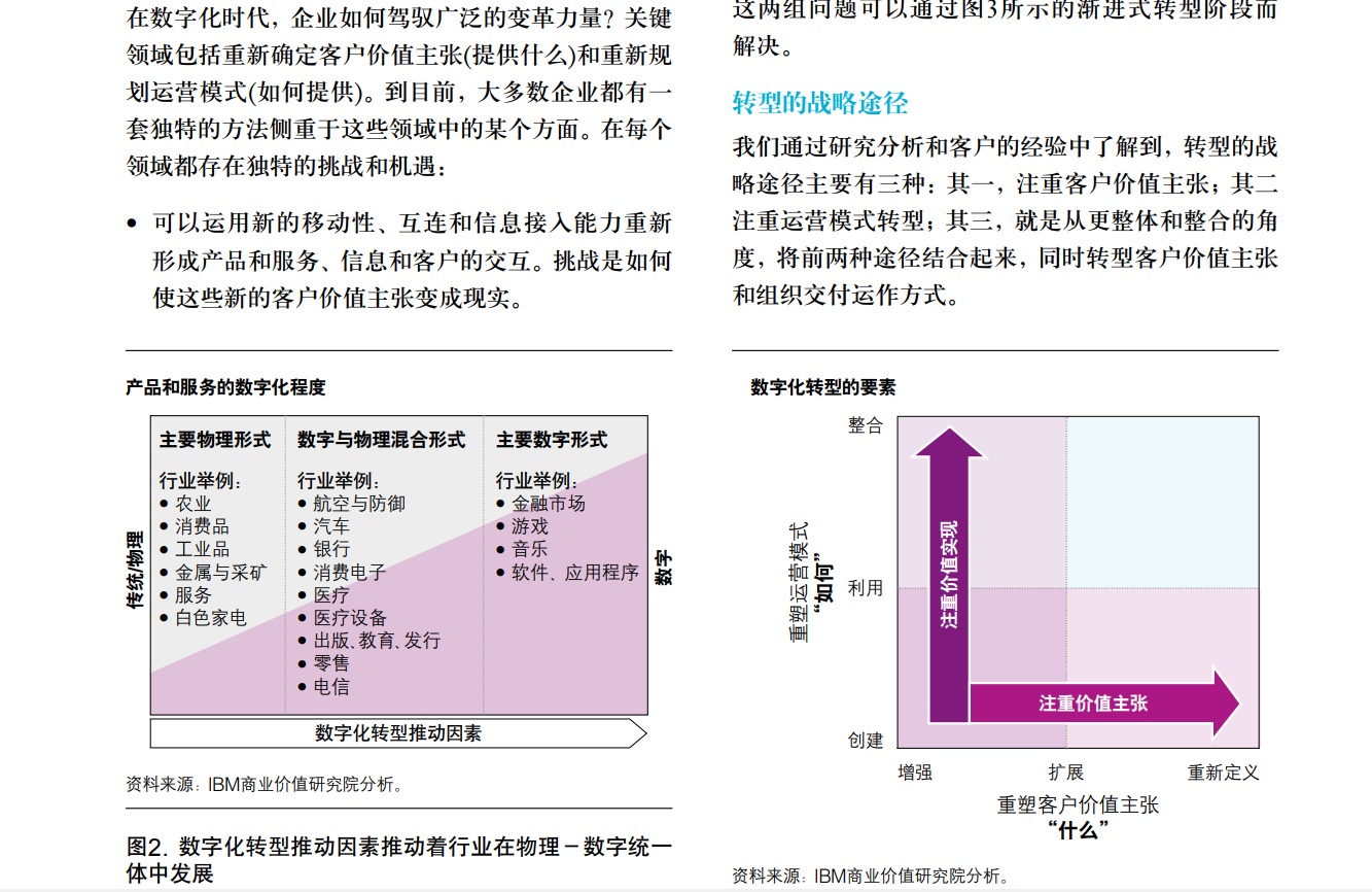 为数字化与物理化的融合制定新型业务模式(图4)