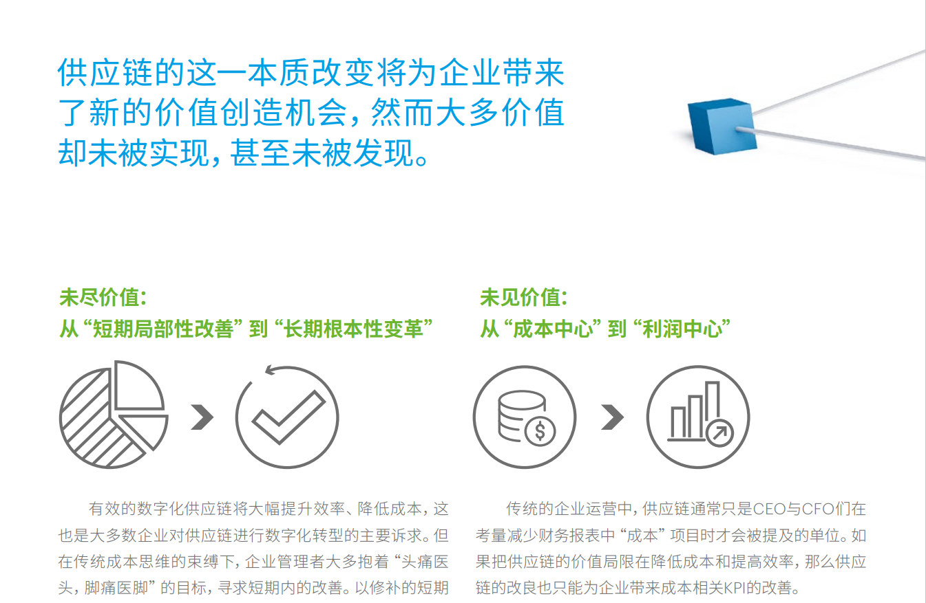数字化供应链的六大要诀(图5)