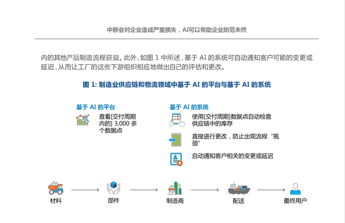 成功运用数字技术，打造完美供应链(图4)