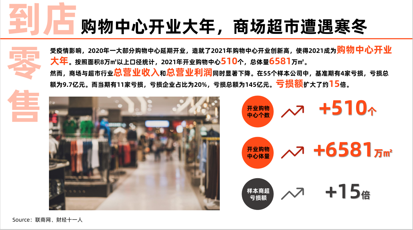 2021中国到店消费新趋势洞察报告(图4)