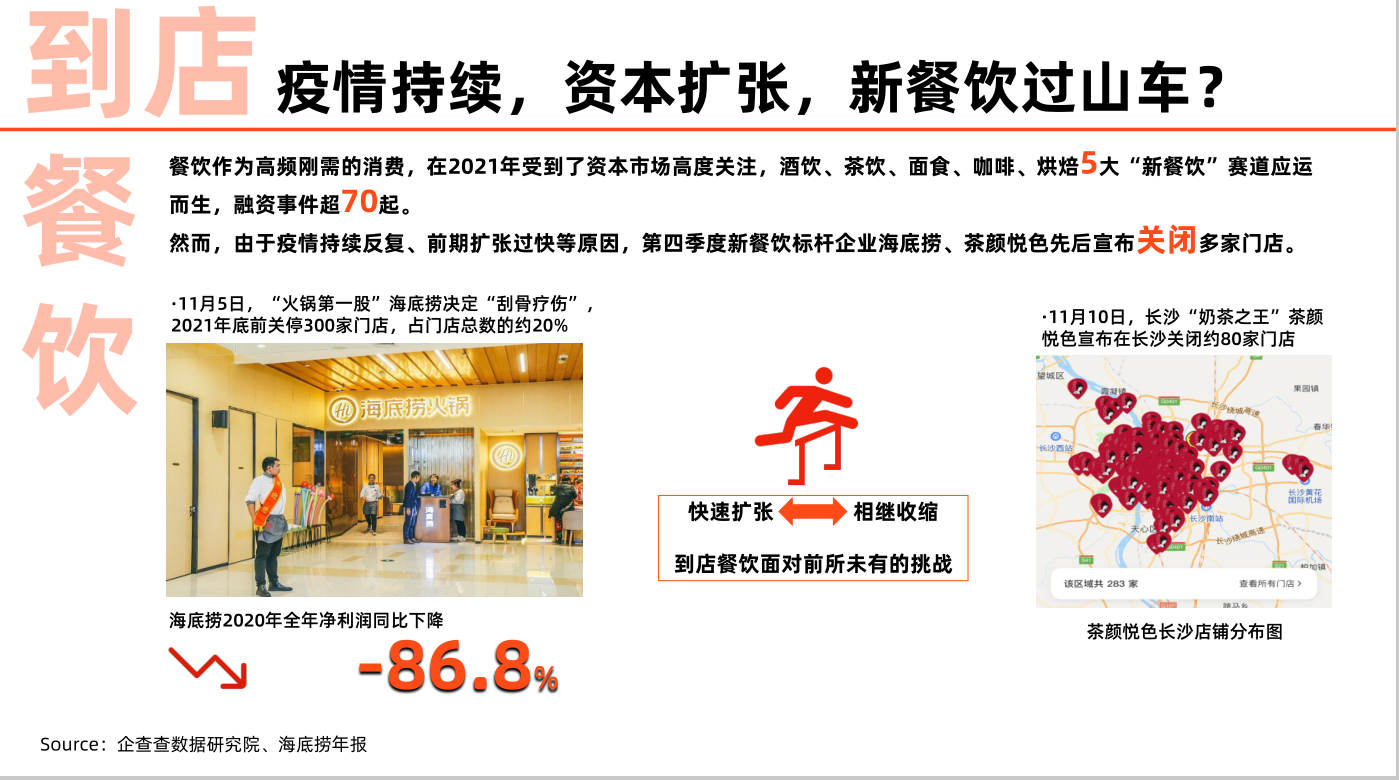 2021中国到店消费新趋势洞察报告(图3)