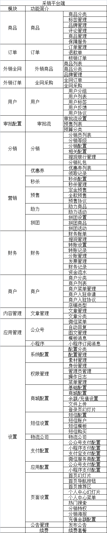 标准版(图2)