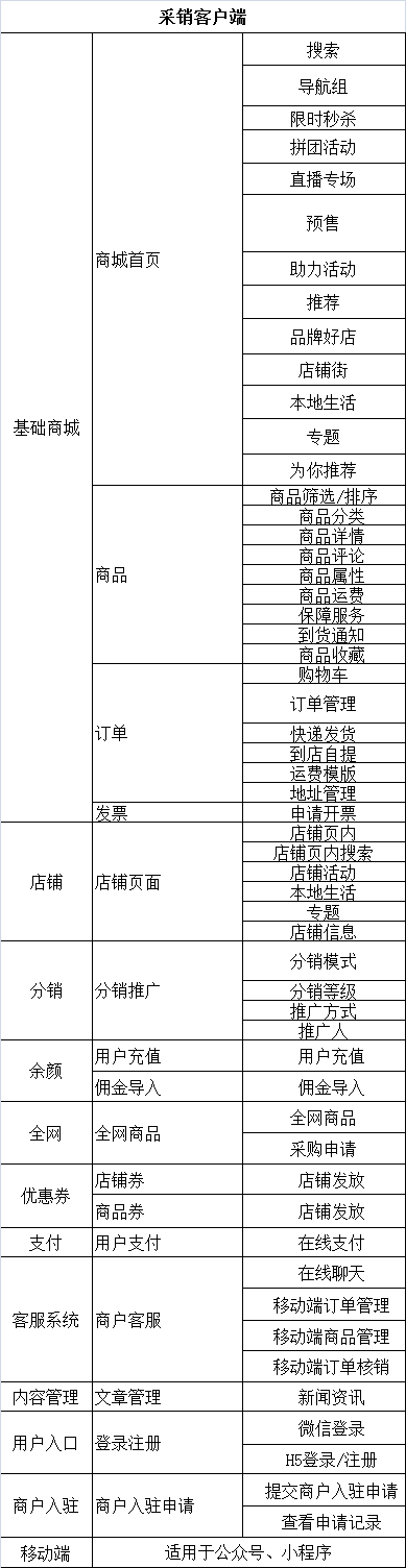 标准版(图1)