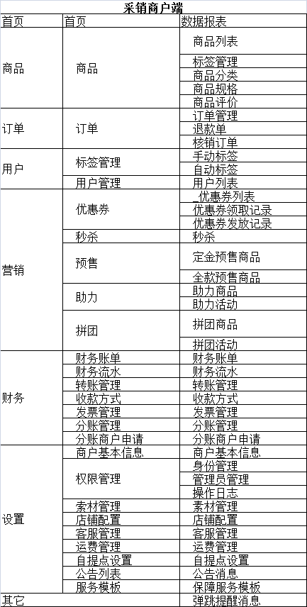 标准版(图3)