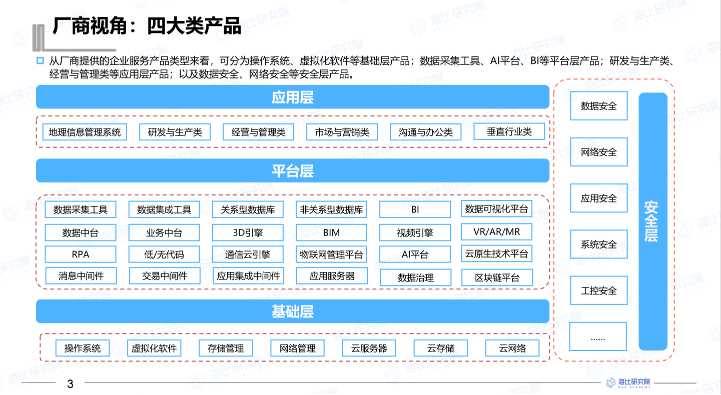 2022中国企业数智服务市场趋势洞察报告(图4)