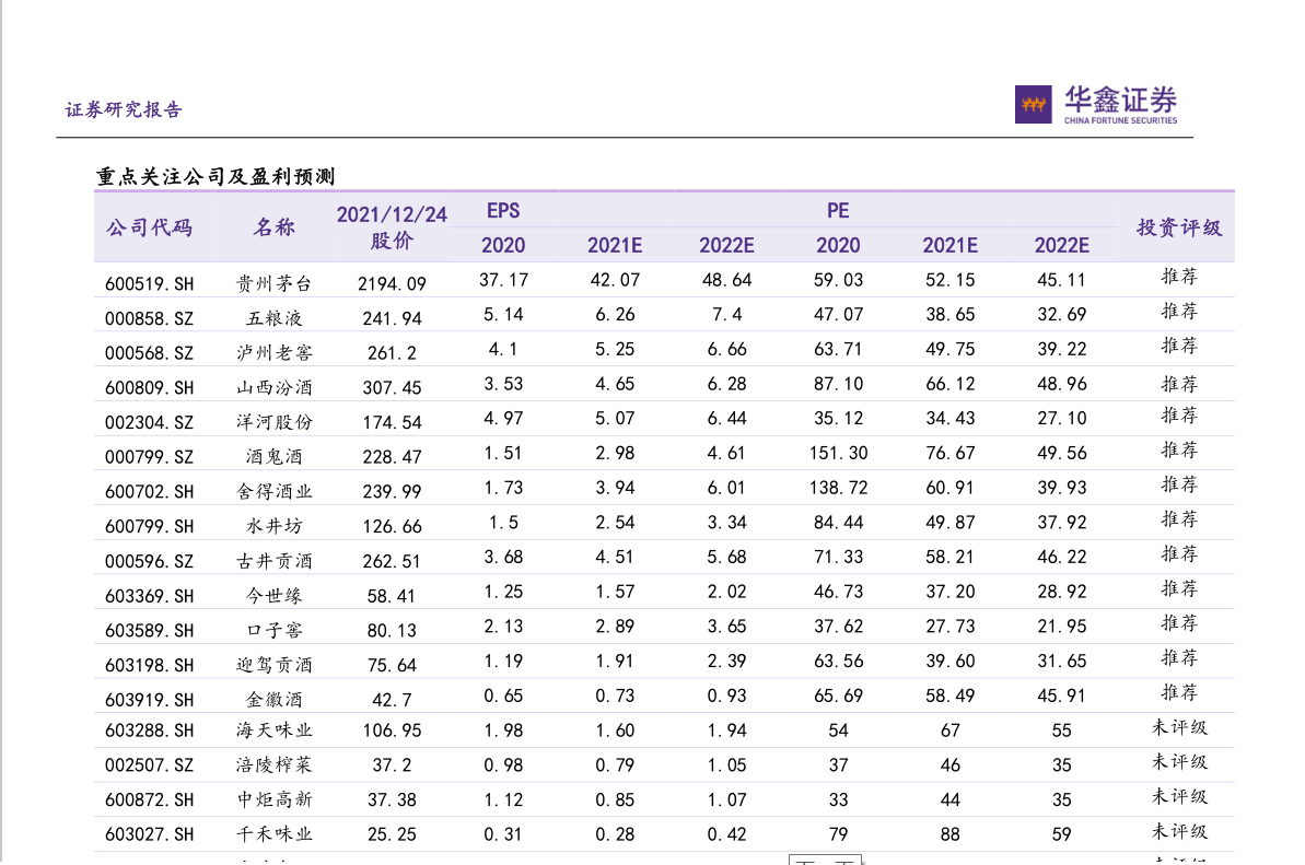 2022年食品饮料行业投资策略：把握白酒结构性行情，重视大众品拐点机会(图4)
