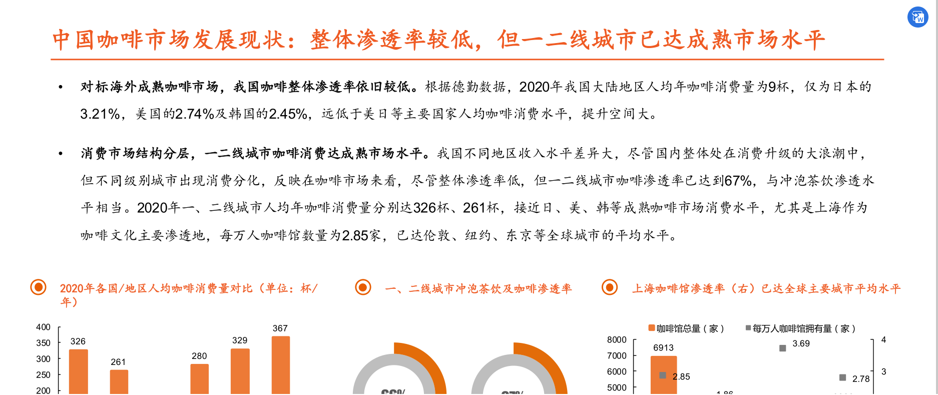 社会服务行业新消费研究之咖啡系列报告(图6)