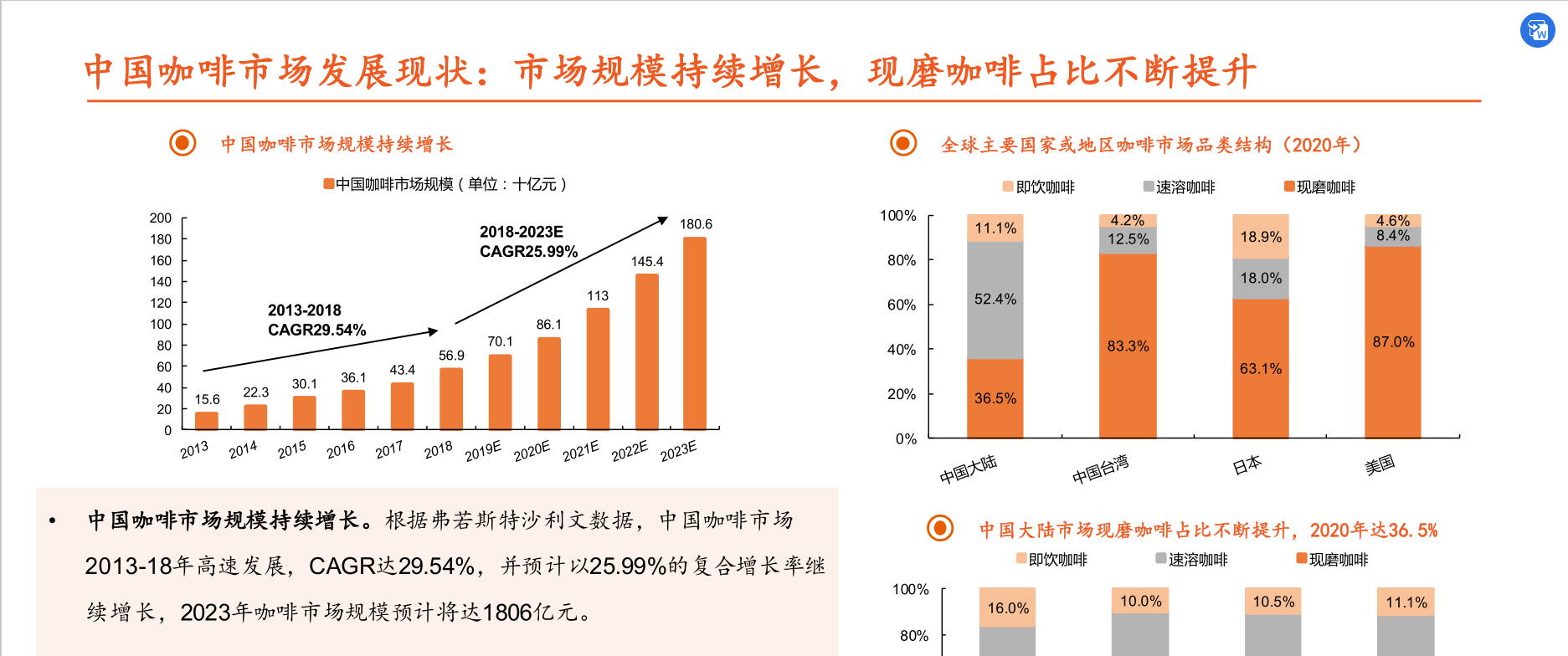 社会服务行业新消费研究之咖啡系列报告(图5)
