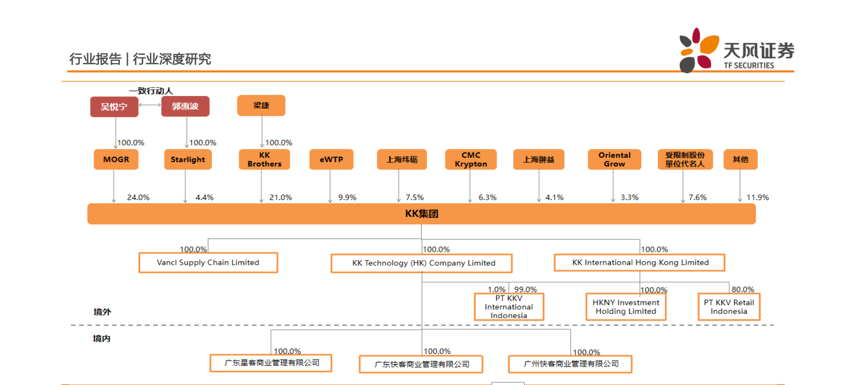 KK集团，国内领先的潮流零售企业，重新定义在店场景交互模式(图5)