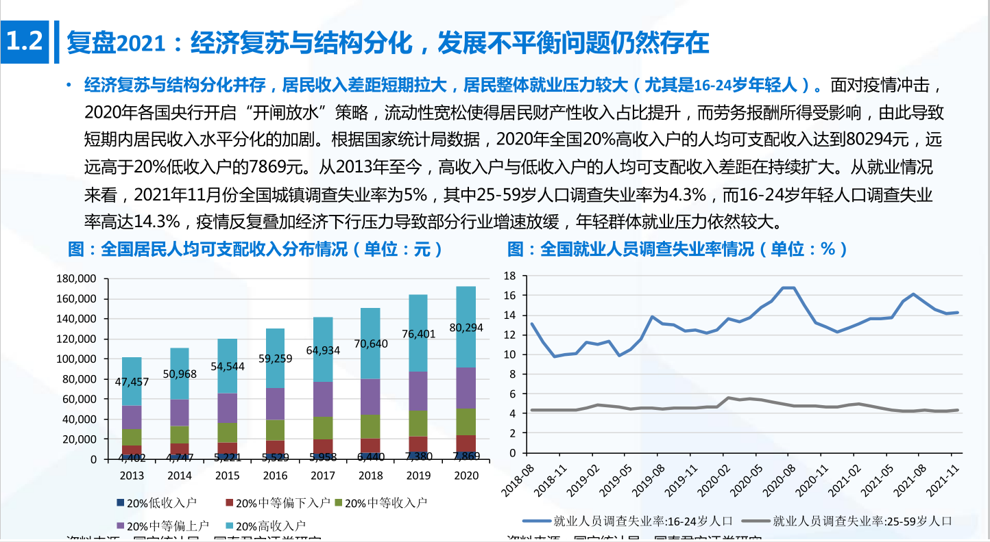 2022年消费行业跨年展望，涅槃重生(图6)