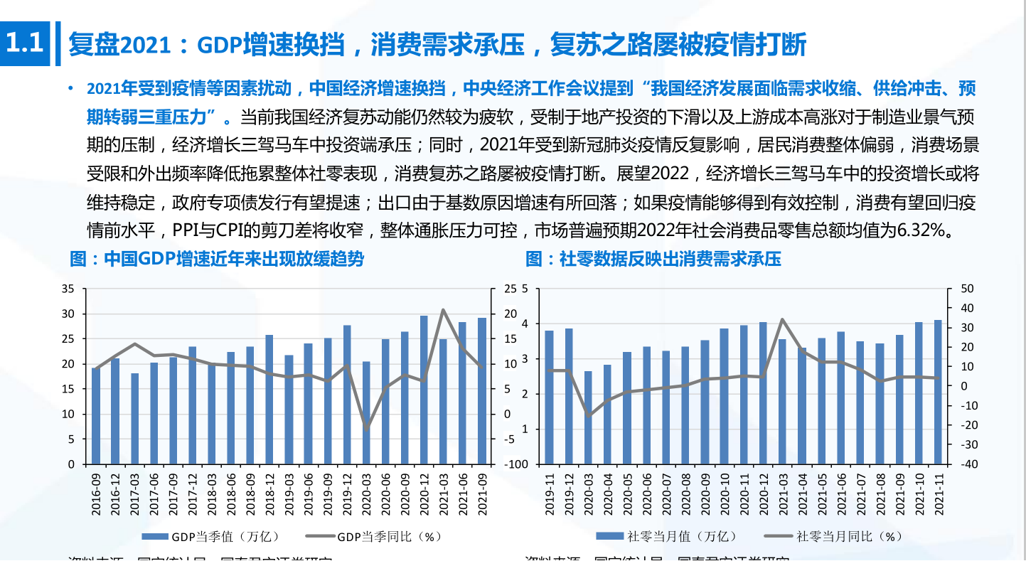 2022年消费行业跨年展望，涅槃重生(图5)