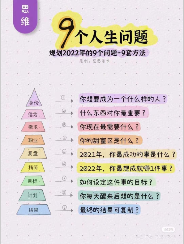 #规划2022年的9个问题+9套方法：9个人生问题(图1)