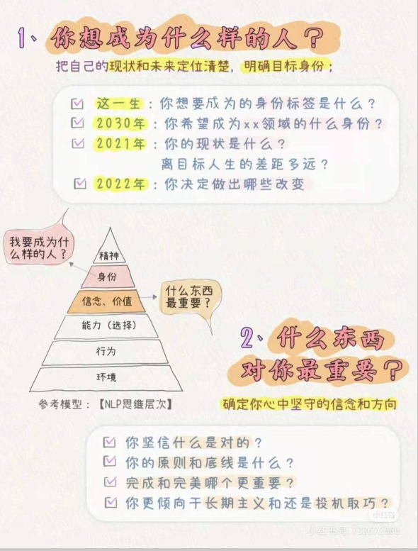 #规划2022年的9个问题+9套方法：9个人生问题(图2)