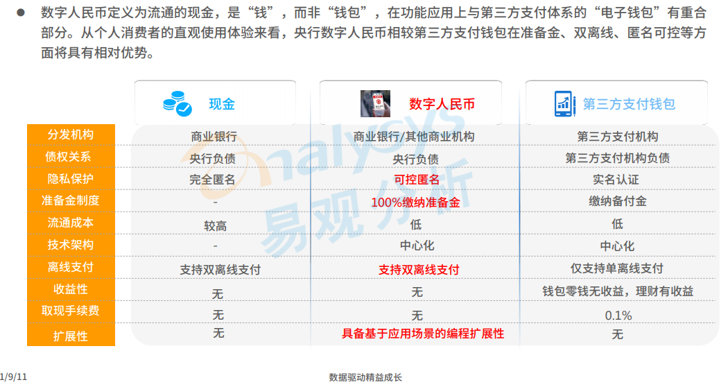 中国数字人民币场景化应用及趋势分析 2021(图1)