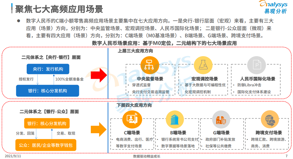 中国数字人民币场景化应用及趋势分析 2021(图2)