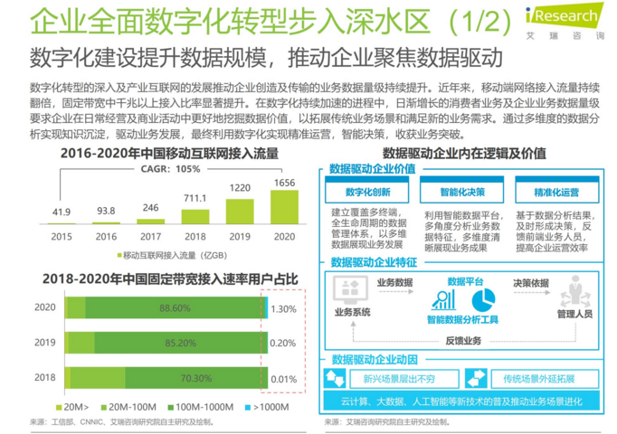 2021年拥抱数据智能：场景与实践白皮书(图2)